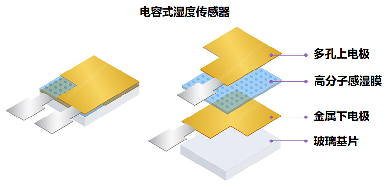 傳感器|信號(hào)調(diào)理芯片|集成電路設(shè)計(jì)|芯片 傳感器|信號(hào)調(diào)理芯片|集成電路設(shè)計(jì)|芯片