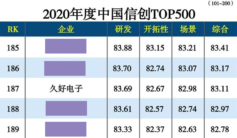 傳感器|信號調(diào)理芯片|集成電路設計|芯片 傳感器|信號調(diào)理芯片|集成電路設計|芯片